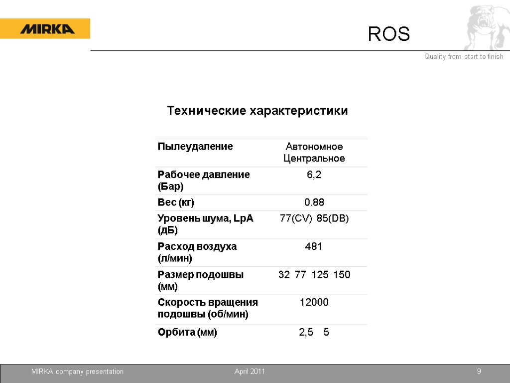 April 2011 MIRKA company presentation 9 Технические характеристики ROS